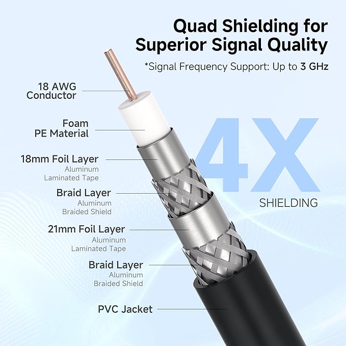 Cable Matters Short RG6 Coaxial Cable - Image 3