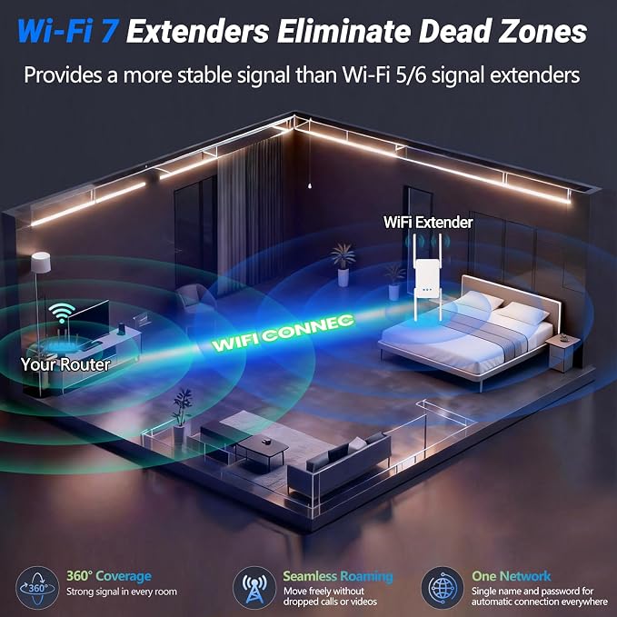 BE3600 Wifi 7 Range Extender, Wifi Extenders Signal Booster - Image 3