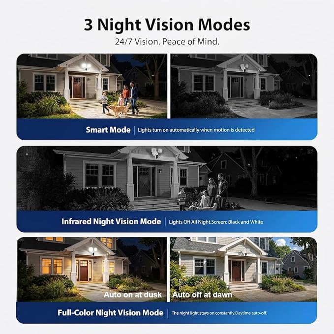 2K Hardwired Flood Light Camera, 3500LM Dual-Head Outdoor Security Camera - Image 6
