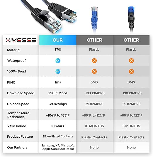 Ximeges® Cat 6 Ethernet Cable, 3FT/6FT/10FT/15FT/20FT/30FT/50FT/100FT Flat High - Image 2