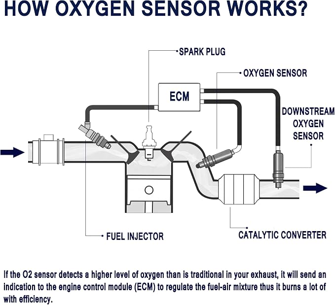 HiSport 350-34581 Heated O2 Oxygen Sensor Compatible - Image 4
