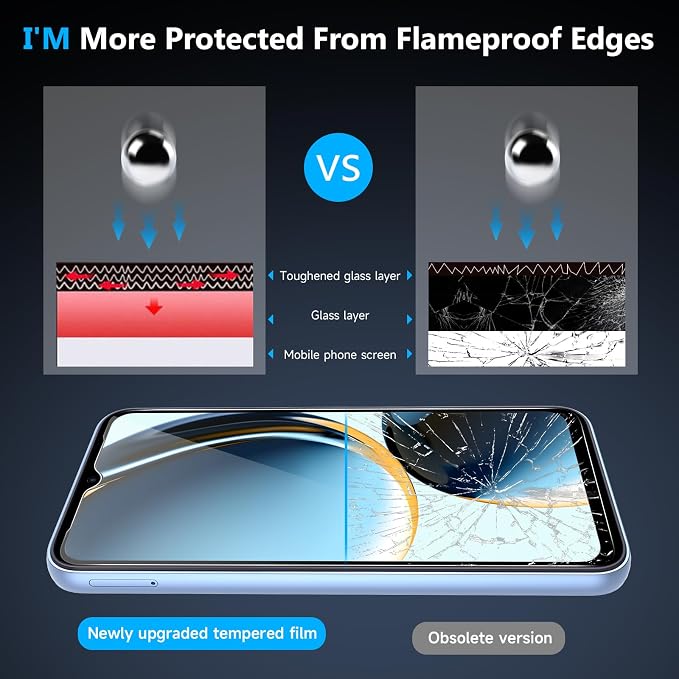 2 Pack Samsung Galaxy A15 5g Screen Protector - Image 3