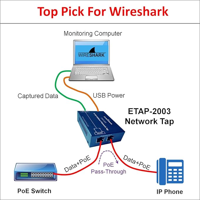 Dualcomm10/100/1000Base-T Gigabit Ethernet Network TAP - Image 5