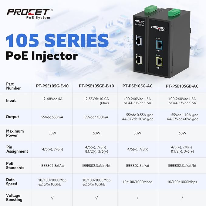 PROCET 10 Gbps PoE+ Gigabit Injector Din Rail, 30W Industrial Boost PoE Adapter - Image 6
