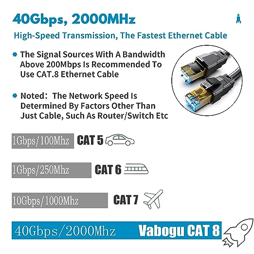 Vabogu Cat 8 Ethernet Cable 30FT, Heavy Duty 26AWG High Speed 40Gbps 2000MHz - Image 2