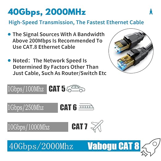 Vabogu Cat 8 Ethernet Cable 6FT, Heavy Duty 26AWG High Speed 40Gbps 2000MHz - Image 2