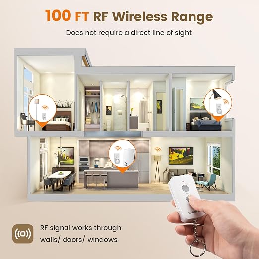 SURAIELEC Wireless Light Switch Remote Control Outlet, No Wiring Needed - Image 3