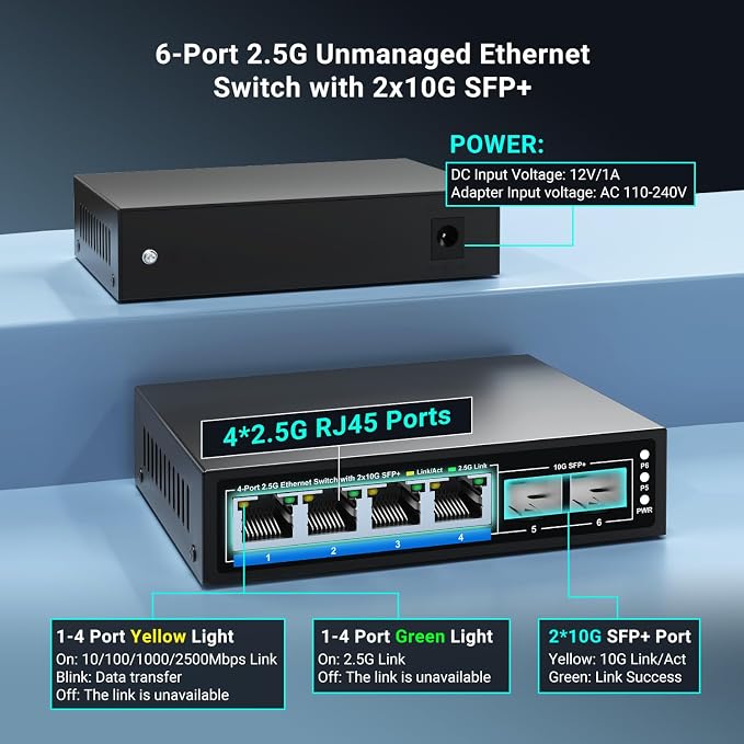 GiGaPlus 6 Ports 2.5Gb Unmanaged Ethernet Switch - Image 2