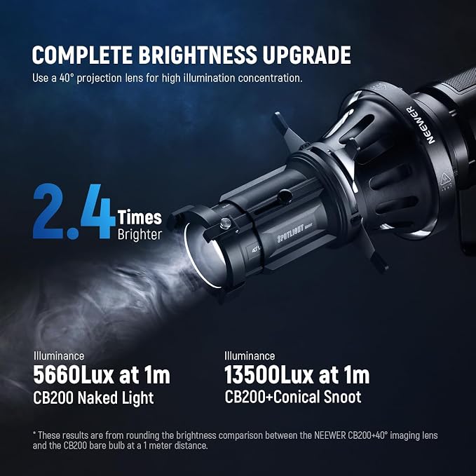NEEWER Spotlight Snoot with 40° Projection Lens, Adjustable Focus, 16 Metal - Image 2