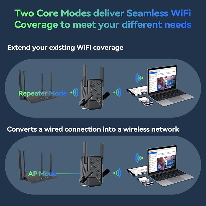 2026 New WiFi Extender Signal Booster, Covers Up to 13389 Sq.ft, Wireless - Image 7