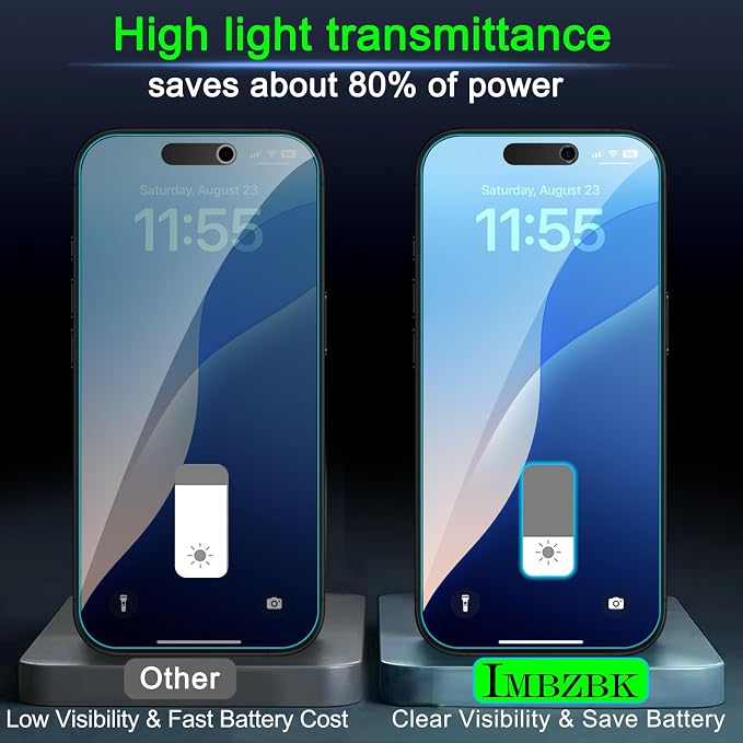 IMBZBK 3 Pack Privacy Screen Protector - Image 6