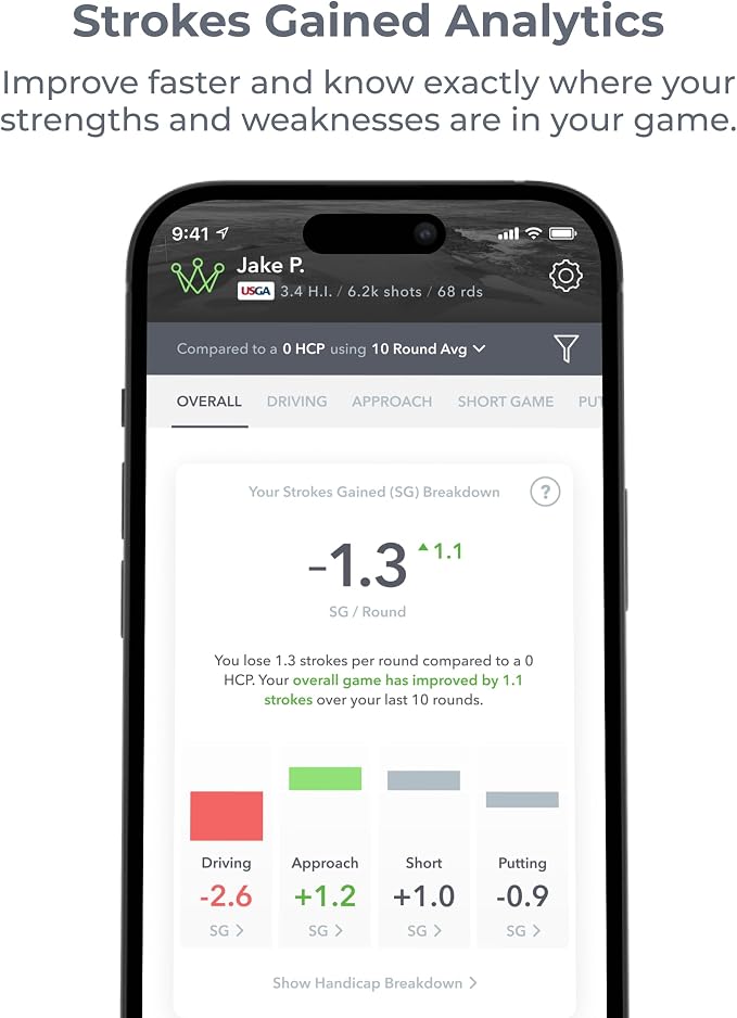 Arccos Smart Sensors: Automatic Golf Game Tracking System, A.I. Powered GPS - Image 12