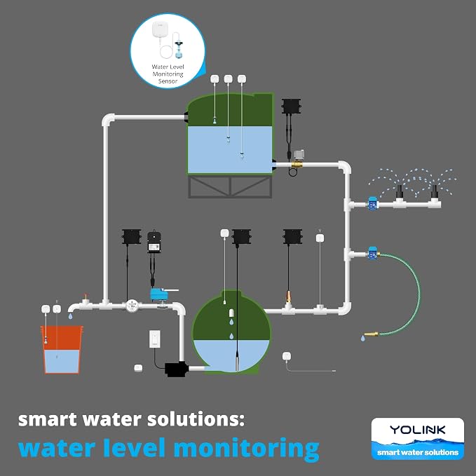 YoLink LoRa Smart Water Level Monitoring Sensor, Wireless Battery-Powered Float - Image 4