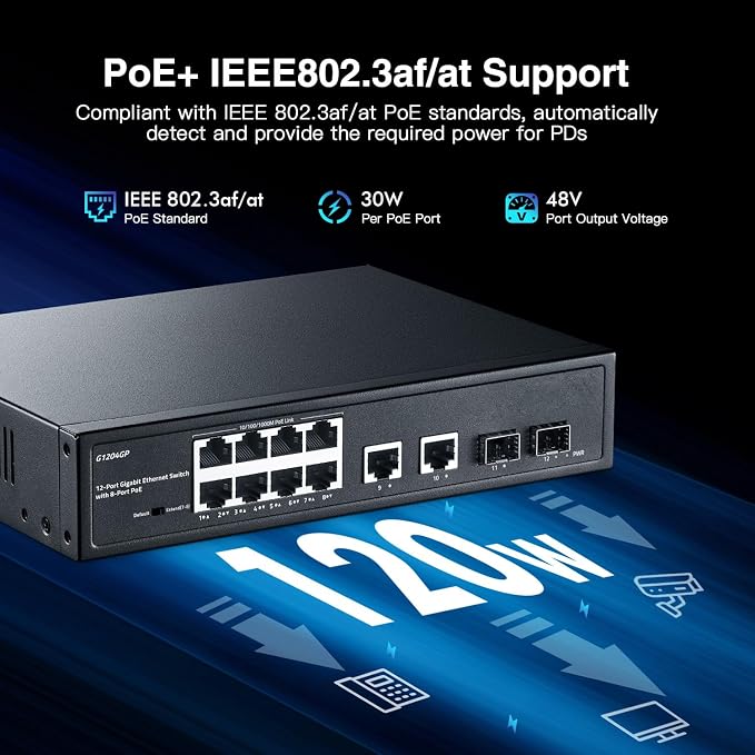 12 Port Gigabit PoE Switch, 8 Ggiabit PoE+, 2 GE Uplink, 2 Gigabit SFP Slot - Image 3