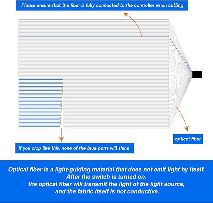 Fiber Optic Fabric, Led Accessories, Led Fiber Optic Mesh Lights - Image 5