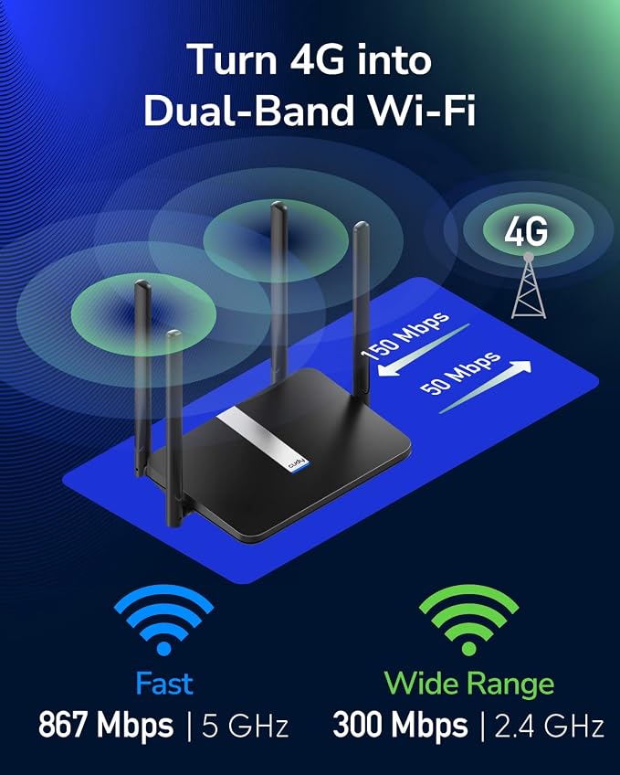 Cudy AC1200 Dual Band Unlocked 4G LTE Modem Router - Image 3