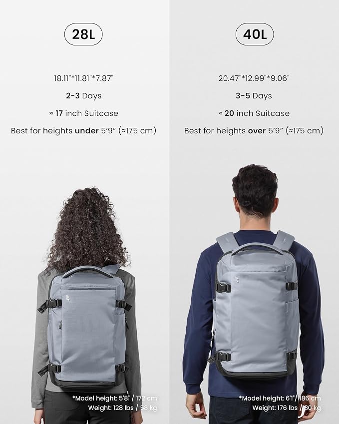 tomtoc Travel Backpack 28L, TSA Friendly Flight Approved Carry-on Luggage - Image 10
