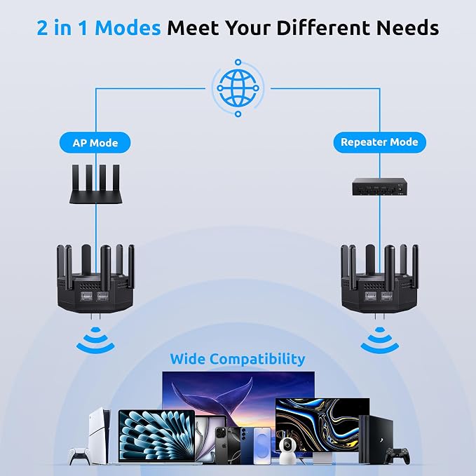 12880 Sq.Ft WiFi Extender Signal Booster, 1200Mbps Dual Band 5GHz/2.4GHz WiFi - Image 7