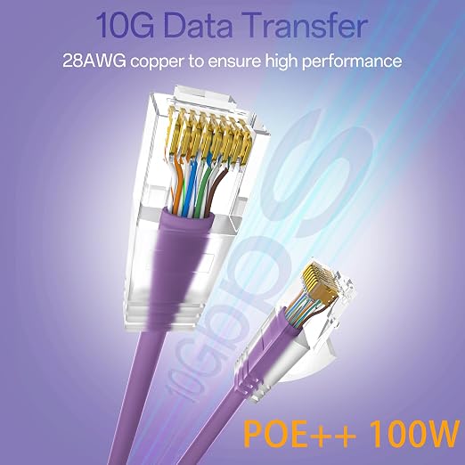 Cat6a Patch Cables 2ft Slim, Cat6 Ethernet Patch Cable Pure Copper, Flexible - Image 2