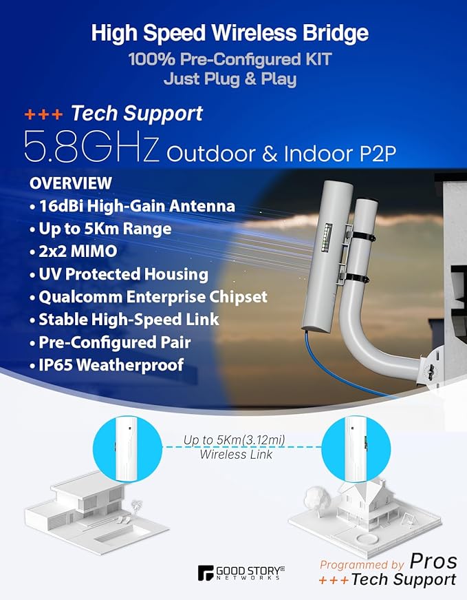 Wireless Bridge Point to Point Outdoor WiFi, Wireless Network Expansion Kit - Image 3