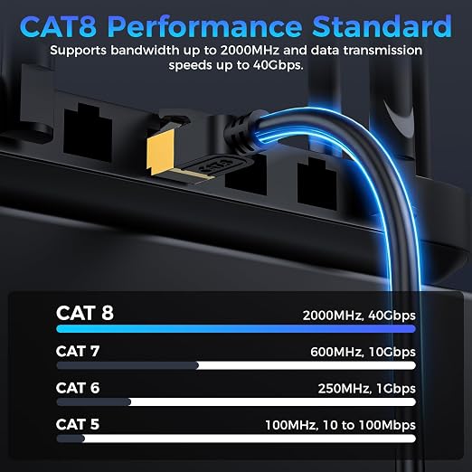 Cat 8 Bulk Ethernet Cable, 1500FT High Speed Heavy Duty 26AWG Cat8 LAN Network - Image 2
