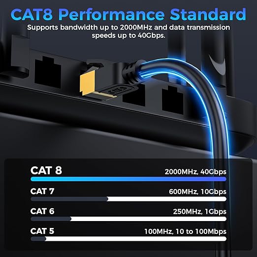 Cat 8 Bulk Ethernet Cable, 800FT High Speed Heavy Duty 26AWG Cat8 LAN Network - Image 2