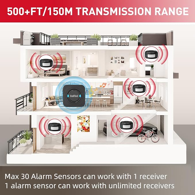 Dual Motion Sensor Bed Alarm for Elderly Care - Image 4