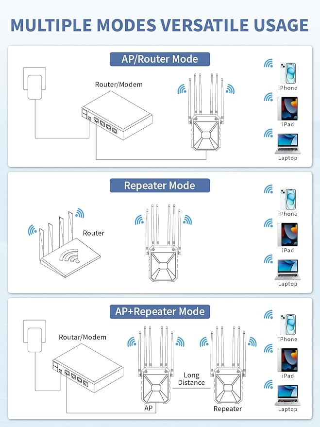Outdoor WiFi Extender AX1800, Outdoor High Power Long Range WiFi Booster - Image 6