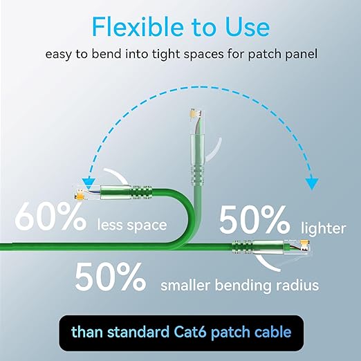 Sokqovt Cat6a Patch Cables Slim 3ft, Flexible Ethernet Cable 10G 550MHZ - Image 3