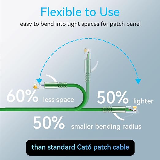 Sokqovt Cat6a Patch Cables Slim 5ft, Flexible Cat6 Ethernet Patch Cable 10G - Image 3