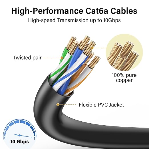 Jadaol Cat6a Ethernet Cable 10 ft 10 Pack, Slim 10G 550MHz 28AWG Patch Cable - Image 4