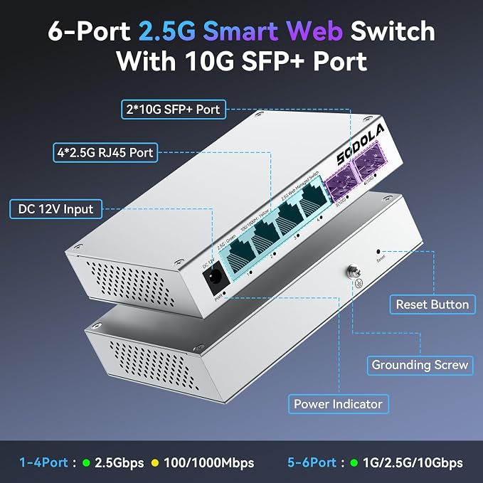 SODOLA 6 Port 2.5Gb Easy Web Managed Switch, 4 x 2.5G Base-T Ports, 2 x 10G SFP+ - Image 2