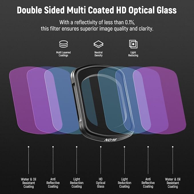 NEEWER Filter Set Compatible - Image 5
