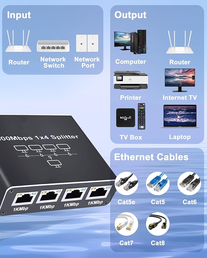 LIEZHUA Ethernet Splitter 1 to 4, 1000Mbps High Speed Ethernet Cable Splitter - Image 3