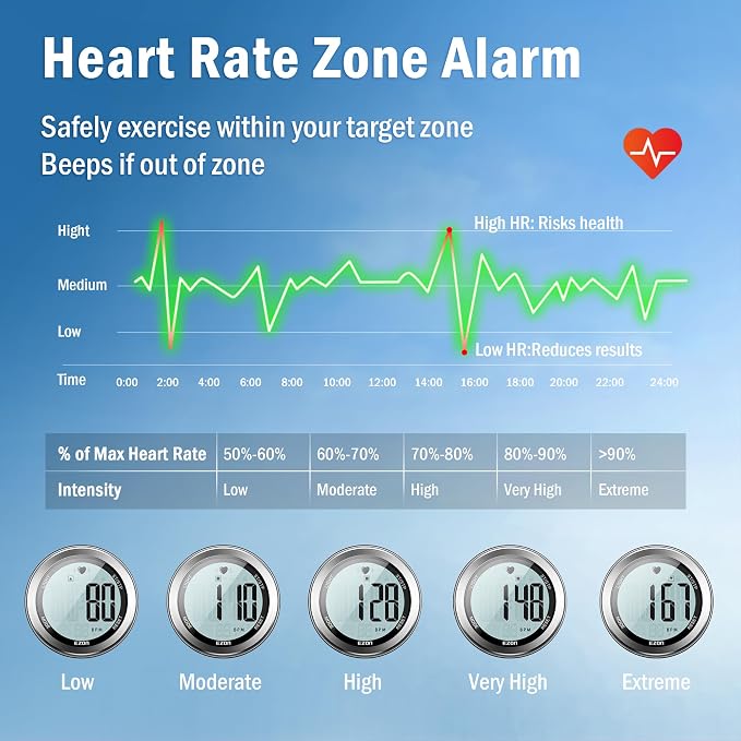 EZON Heart Rate Monitor and Chest Strap, Exercise Heart Rate Monitor, Sports - Image 3
