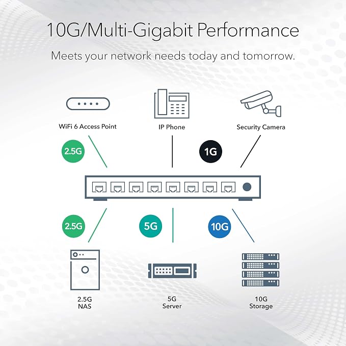 NETGEAR 18-Port 10G/Multi-Gigabit Ethernet Smart Switch - Image 5