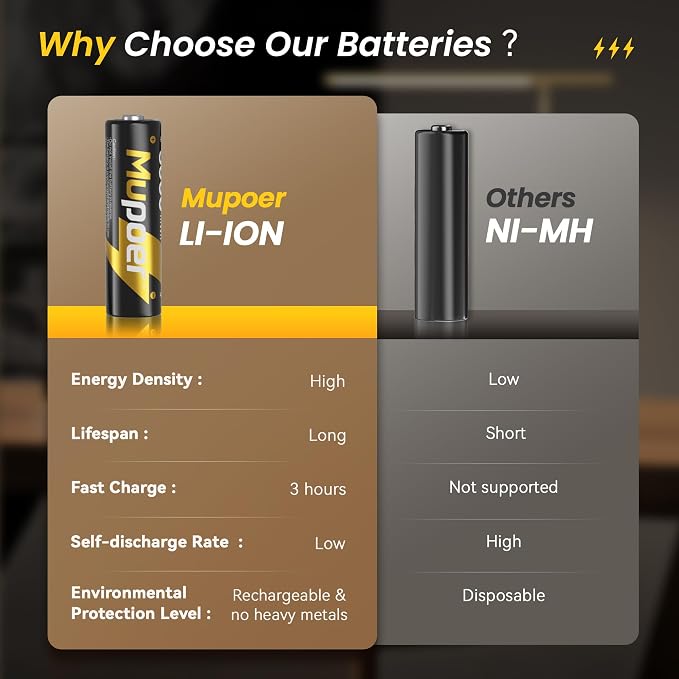 Rechargeable AA Lithium Batteries - Image 4