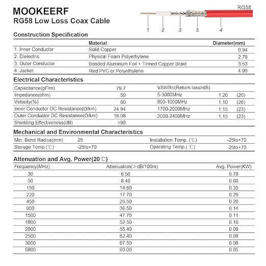 MOOKEERF 10FT RG58 50 ohm BNC Male to Male Coax Cable - Image 7