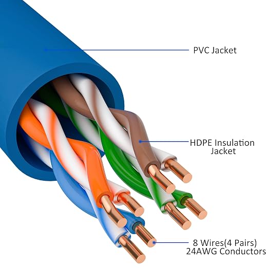 Kxable Cat5e Ethernet Cable 25 FT, Cat 5e Internet Cable, Standard RJ45 - Image 3