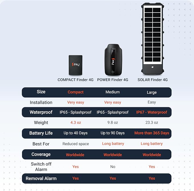 PAJ GPS Power Finder – Real-Time GPS Tracker - Image 9