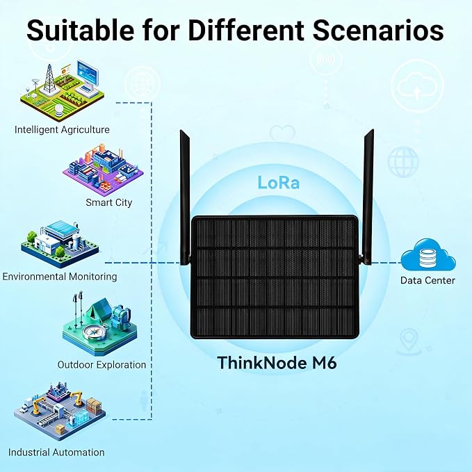 Solar-Powered LoRa Node Repeater - Image 8