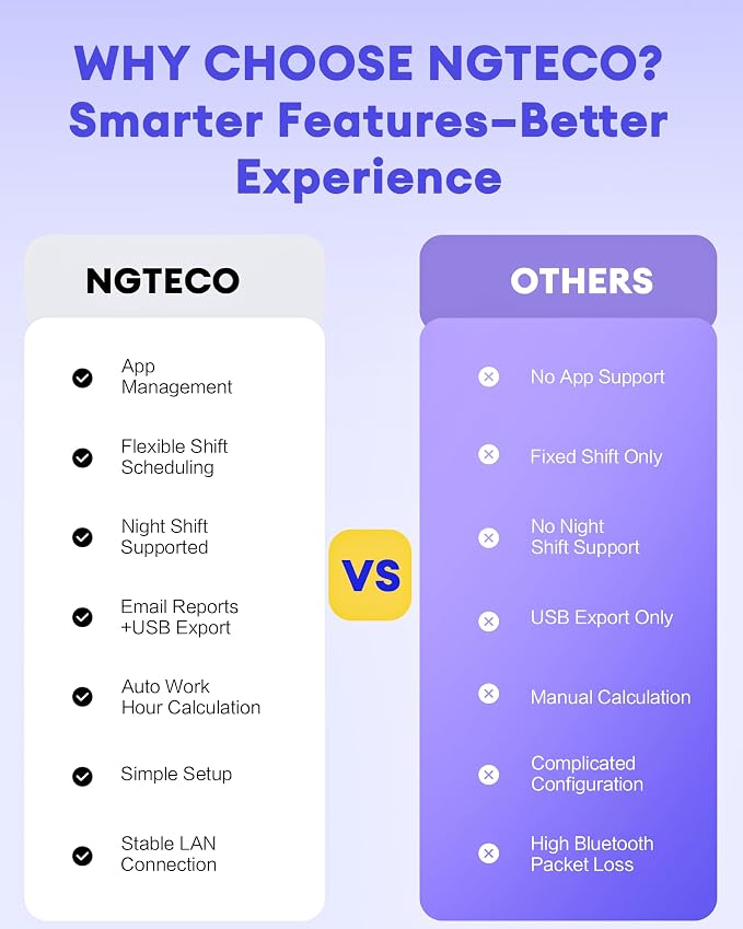 NGTeco APP-Based Time Clock for Employees Small Business, 3-in-1 Automatic - Image 6
