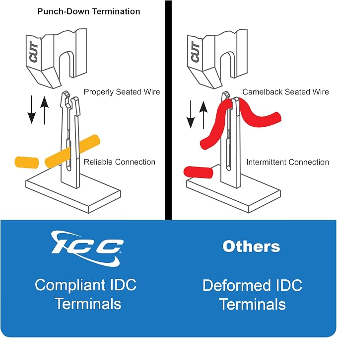 ICC CAT6A Patch Panel, UL Listed & PoE++ Rated 10 Gigabit Applications - Image 8