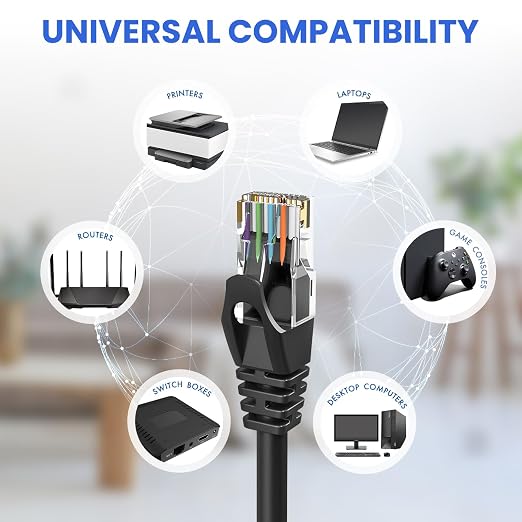 Cat 6 Ethernet Cable 200 ft, 10Gbps High Speed Ethernet Cable, Outdoor&Indoor - Image 6