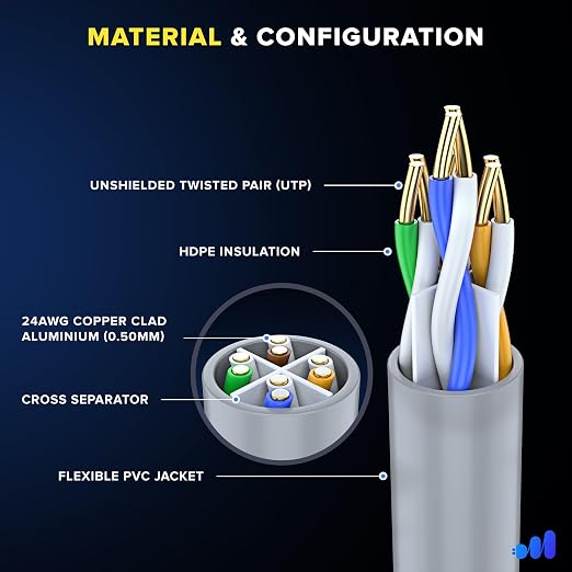 Maximm Cat 6 Ethernet Cable - Image 2