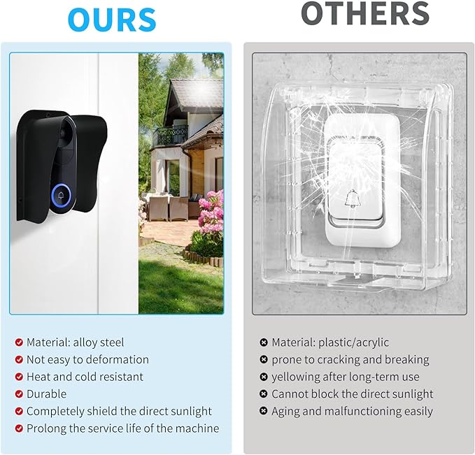 Doorbell Rain Cover, Waterproof Ring Doorbell Cover, Ring Doorbell Anti-Glare - Image 2