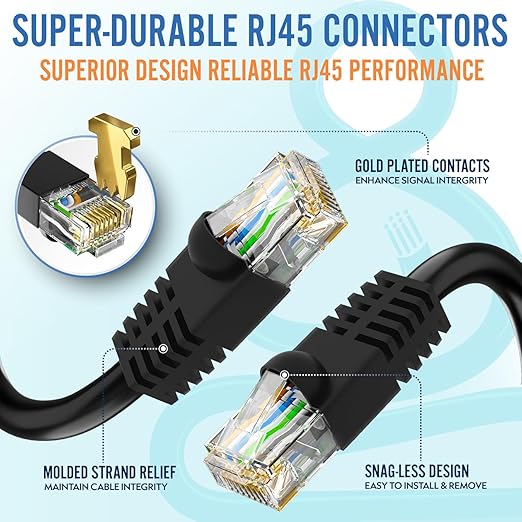 MONK CABLES | CAT6 Ethernet Cable | Plenum Rated | UTP, 550MHz | DSX-8000 - Image 6