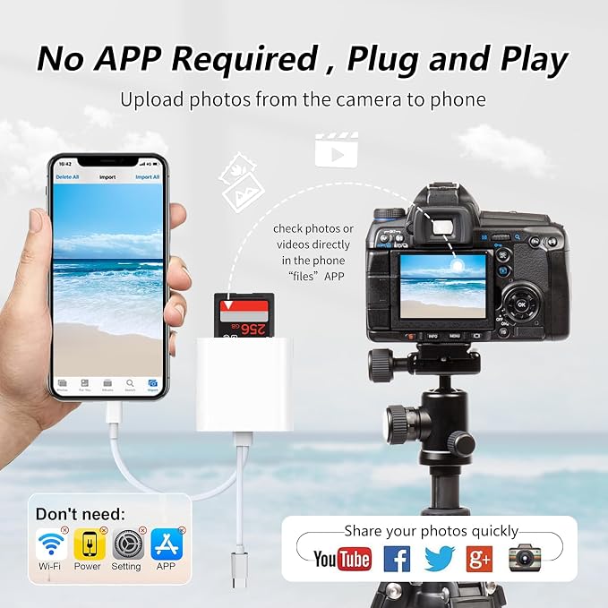2IN2 SD Card Reader, USB C SD Card Reader - Image 3