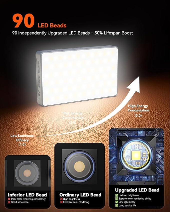 Selfie Light Ring Light for Phone: 90 LED Rechargeable iPhone Fill Lights - Image 5