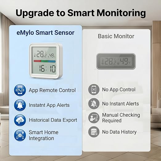 eMylo WiFi Thermometer Hygrometer, Smart Temperature Humidity Sensor - Image 5